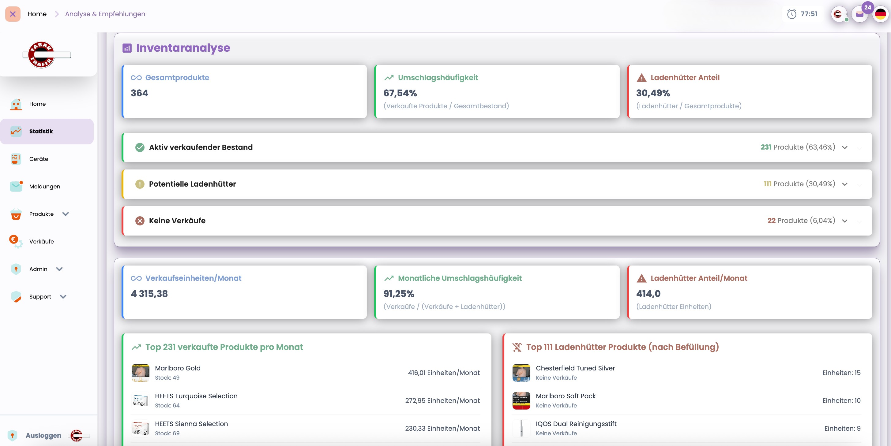 Performance Hub Dashboard-Vorschau